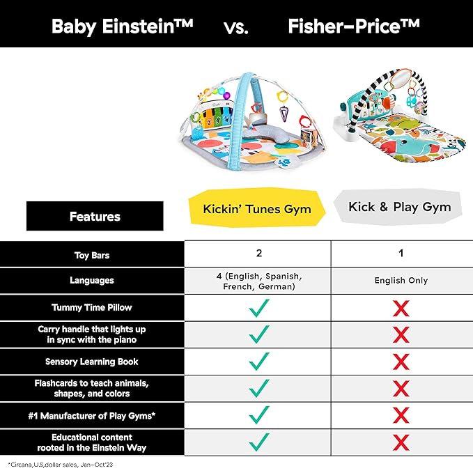 Infant play gym activity mat musical tummy time mat for baby development