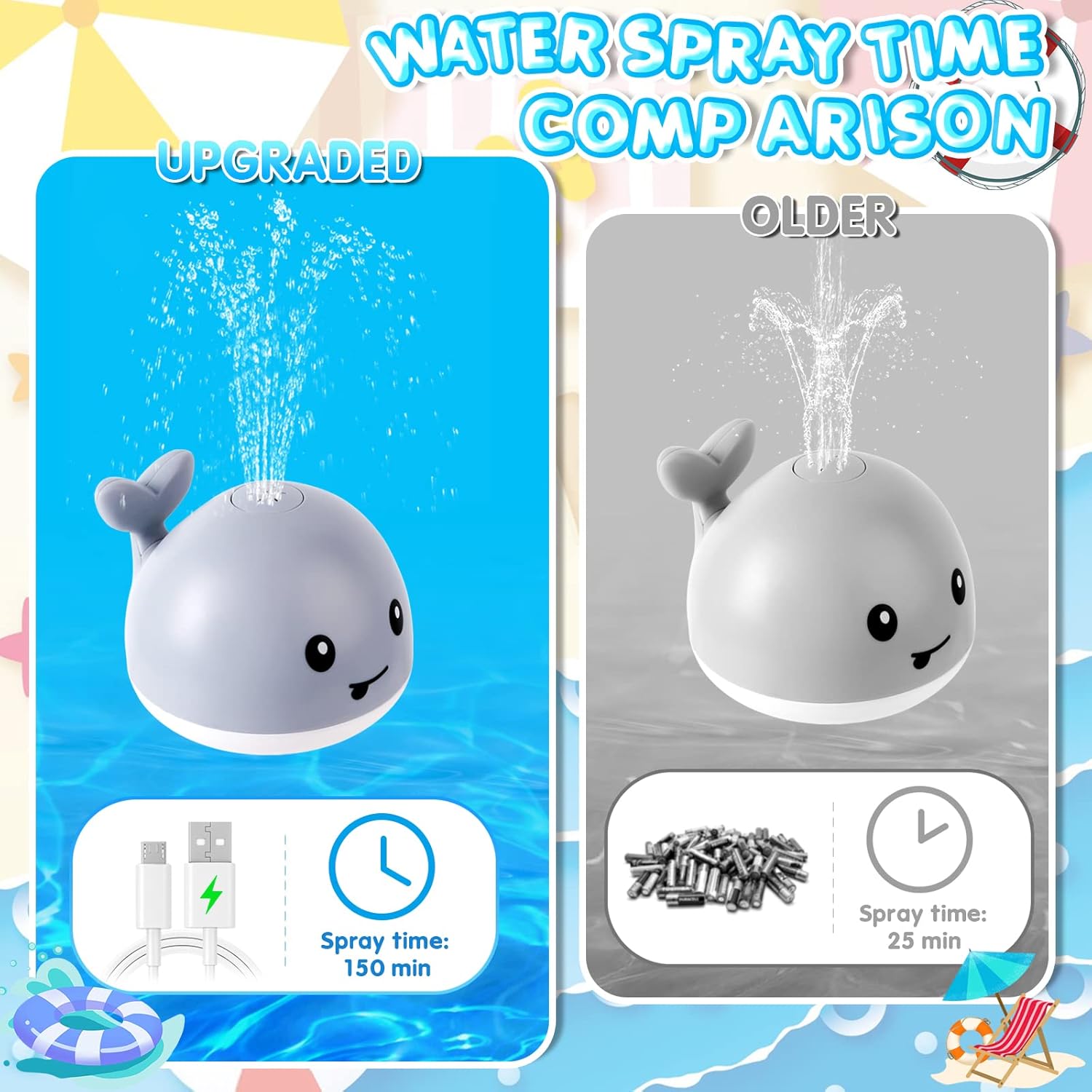 Interactive bath toy for toddlers, light-up whale with water-spraying function