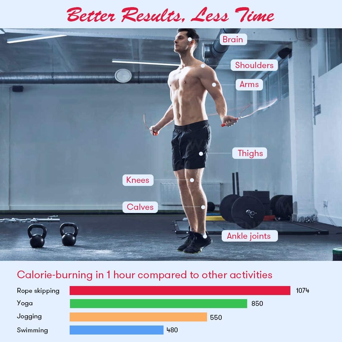 Fitness jump rope with built-in counter for tracking jumps