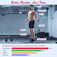 Fitness jump rope with built-in counter for tracking jumps