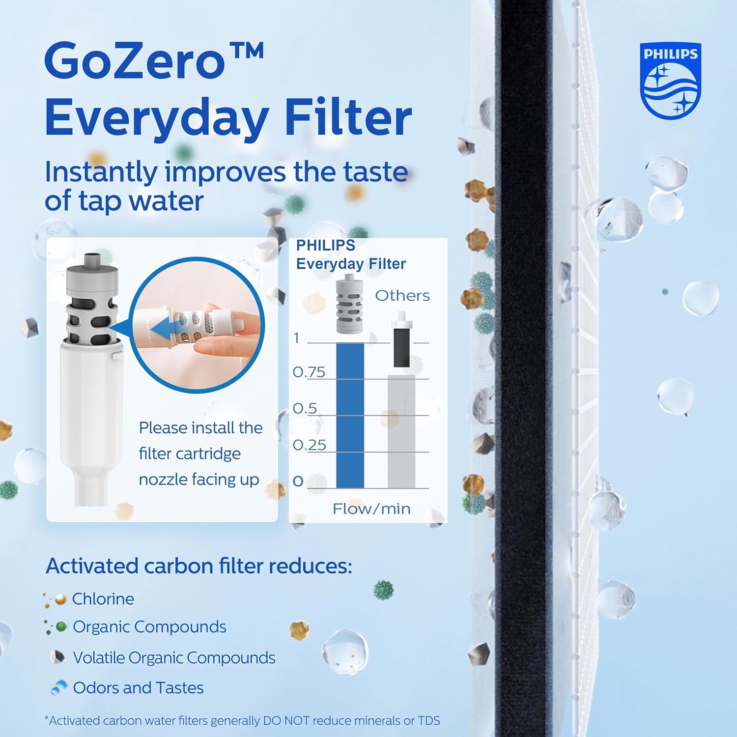 Lightweight water bottle for travel, office, and daily routines