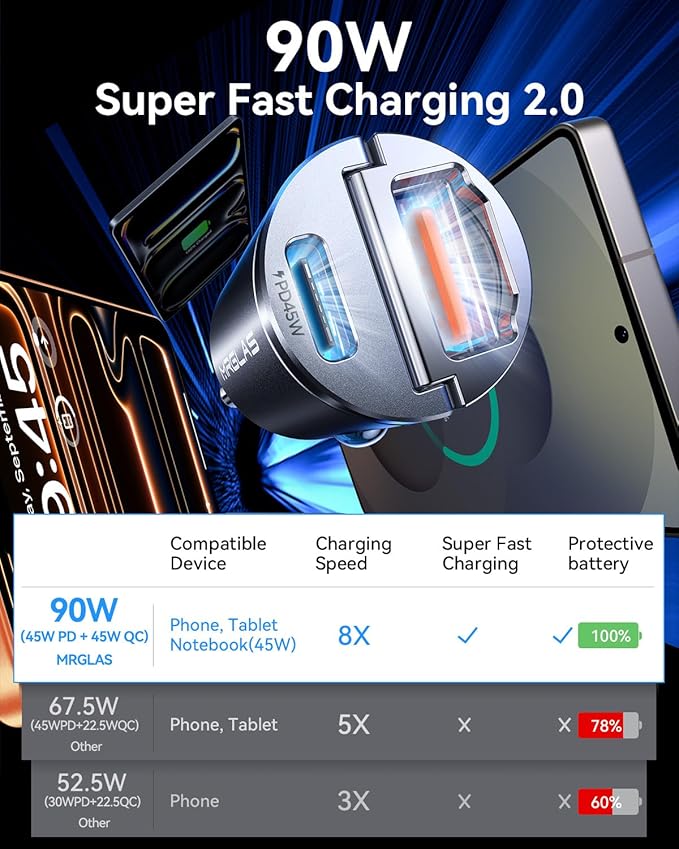All-metal, invisible design USB-C car charger for iPhone and Samsung