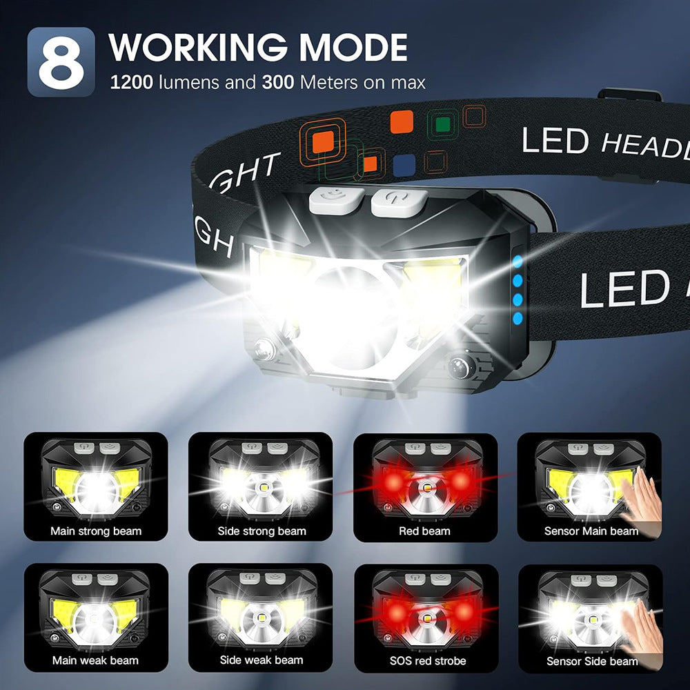 Headlamp with Motion Sensor for Hands Free On Off Control