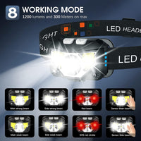 Headlamp with Motion Sensor for Hands Free On Off Control