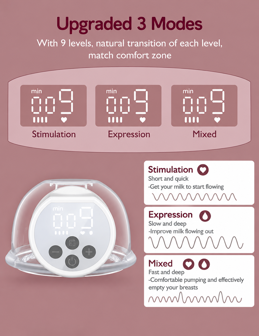Electric breast pump with nine adjustable levels for personalized pumping settings