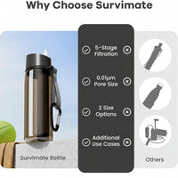 Outdoor water bottle with filter design for walking and travel