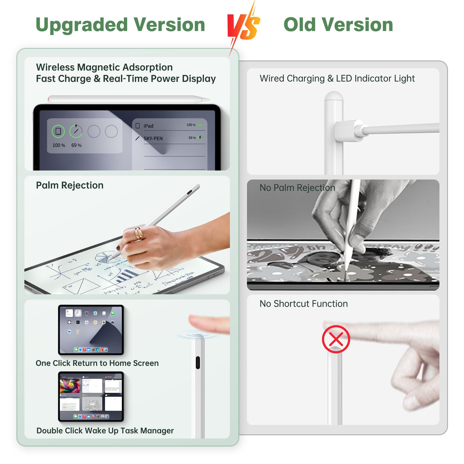 Tablet stylus designed to support palm rejection on compatible screens