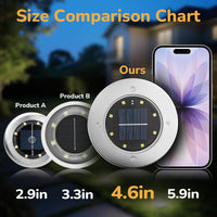 Solar-powered lights for patio, yard and walkway illumination