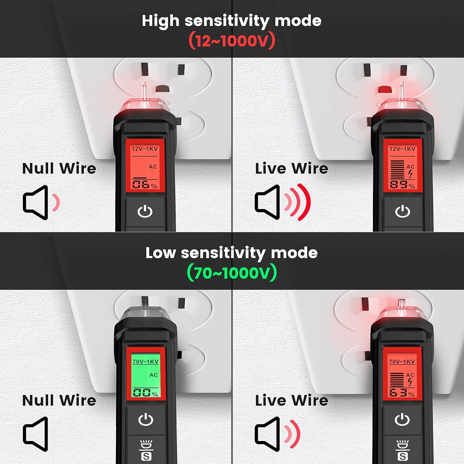 Portable voltage tester pen for electrical safety and testing