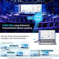 Portable wireless HDMI kit for TV laptop and media devices