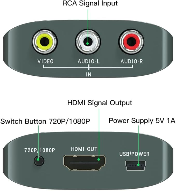 RCA HDMI Converter For Retro Gaming Consoles