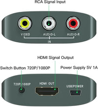 RCA HDMI Converter For Retro Gaming Consoles