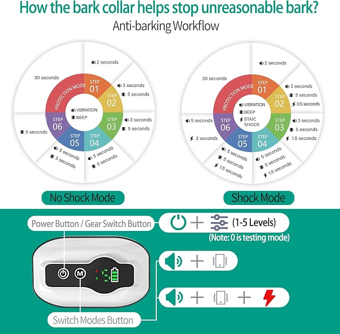 Rechargeable Dog Training Collar with Adjustable Vibration Settings