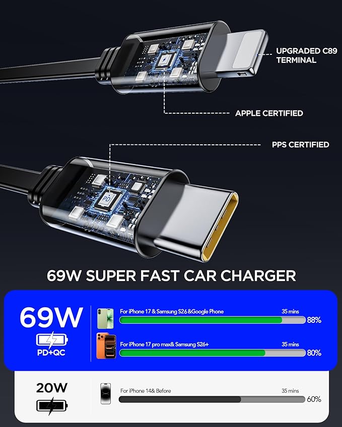 Retractable Car Charger Plugged into Vehicle’s Cigarette Lighter, Charging iPhone