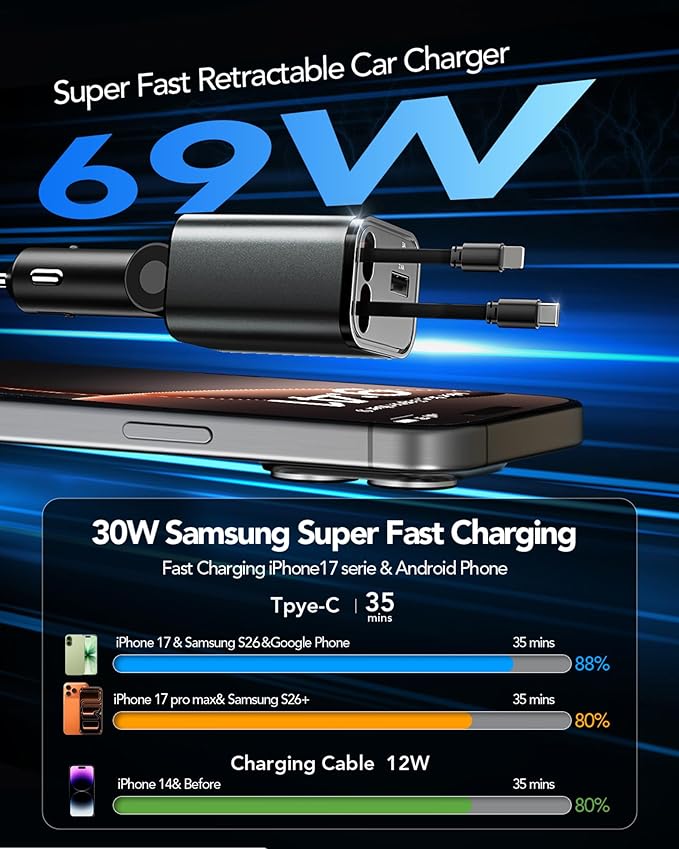 Retractable Car Charger Packaging with USB-C Cable and User Manual