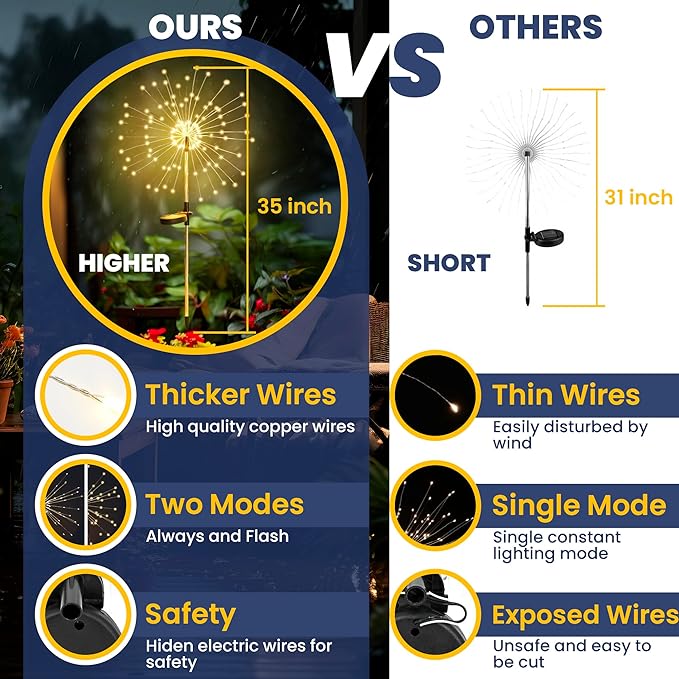 solar fairy lights outdoor used for garden wedding festival and holiday decoration