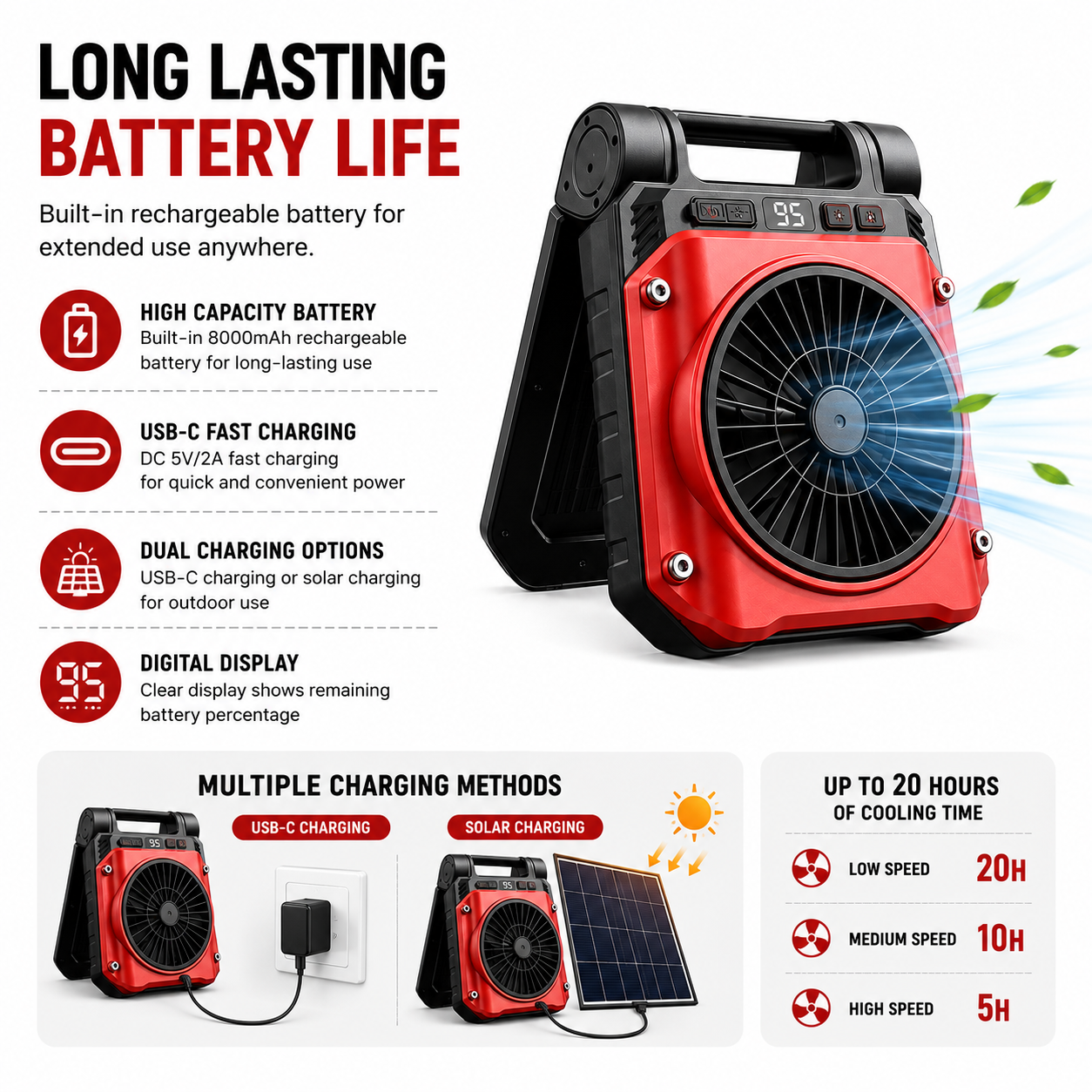 Solar Powered Camping Lantern with Built-In Fan