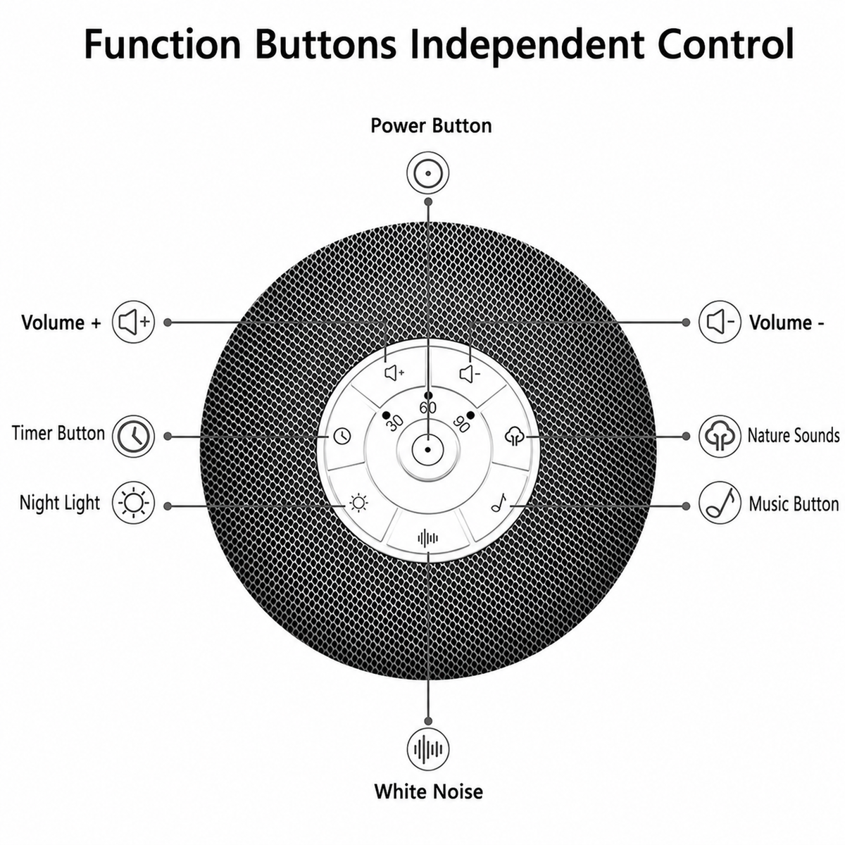 Portable sound machine with 30 60 and 90 minute timer settings