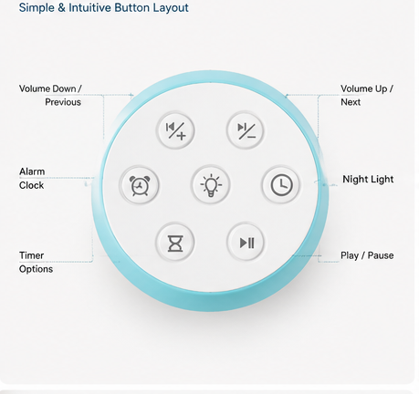 White noise sound machine with top-mounted control buttons