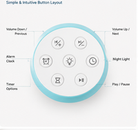 White noise sound machine with top-mounted control buttons
