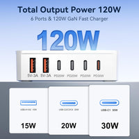 Technology in USB C Charger Hub for Efficient and Compact Fast Charging of Multiple Devices