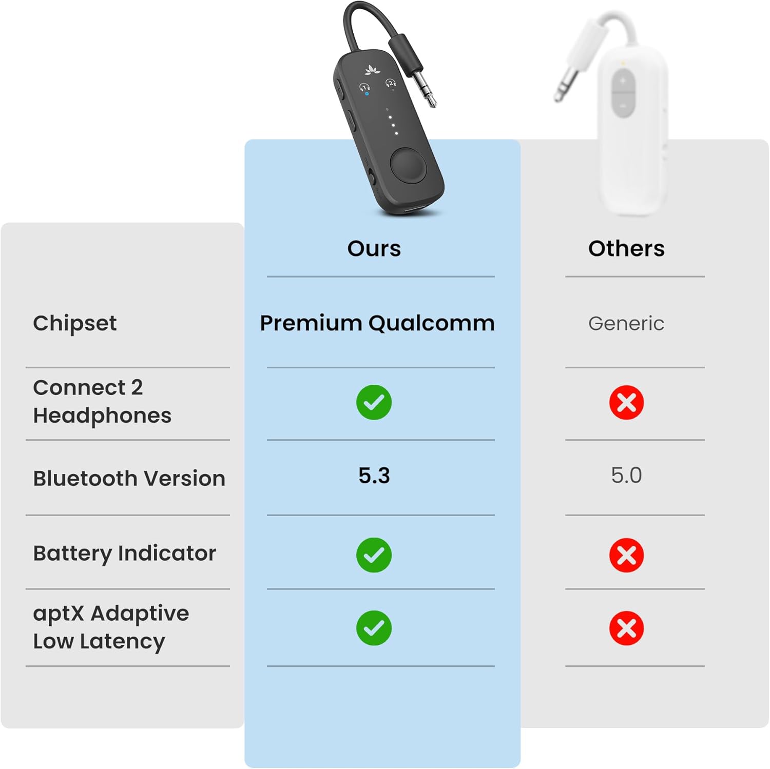 Travel Bluetooth adapter with 3.5mm AUX audio port