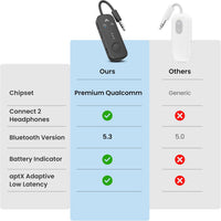 Travel Bluetooth adapter with 3.5mm AUX audio port