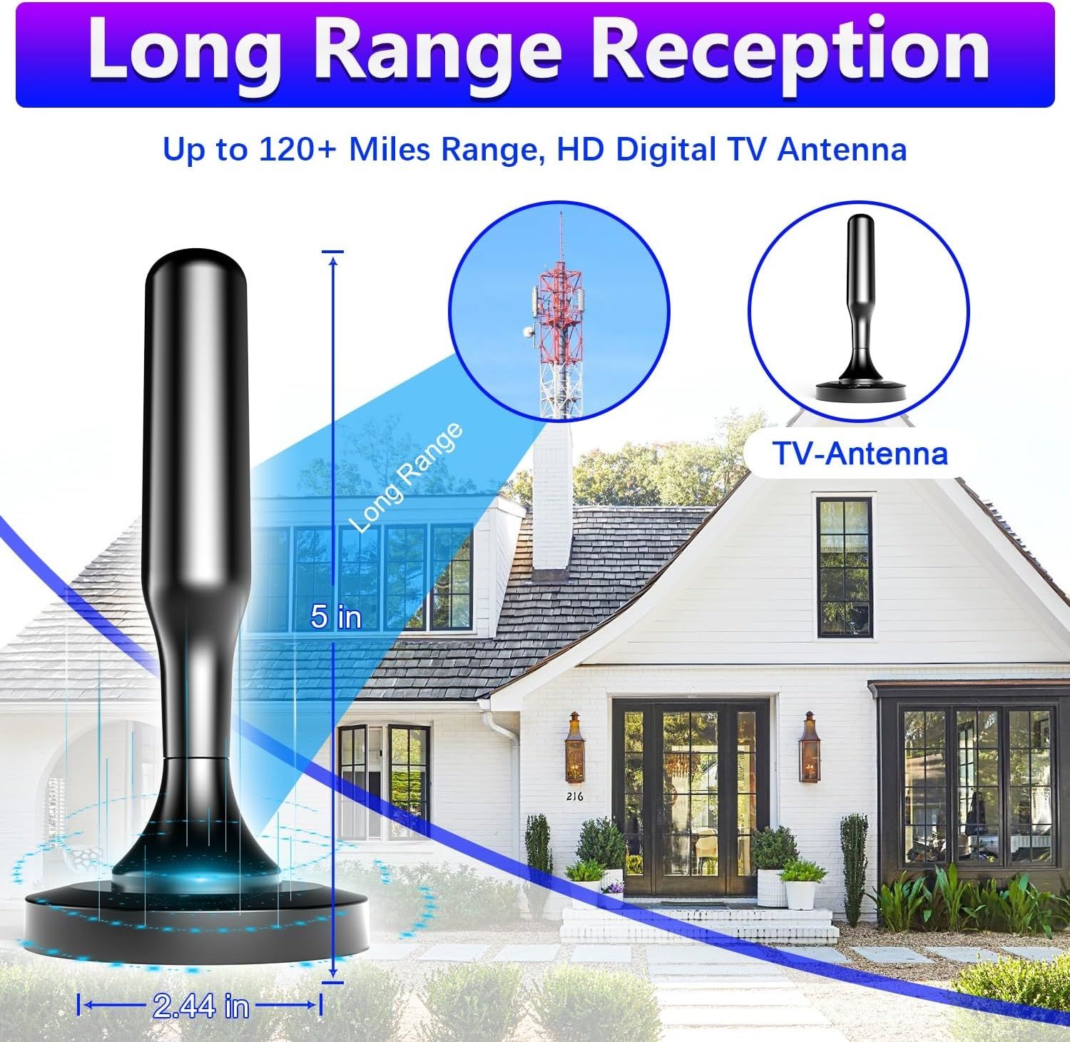 Complete package including antenna, coaxial cable, and manual