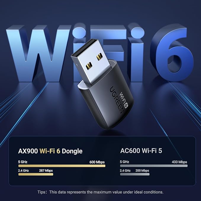 UGREEN AX900 USB WiFi 6 Adapter, Dual-Band for Desktop PCs, Supports 5GHz and 2.4GHz WiFi.
