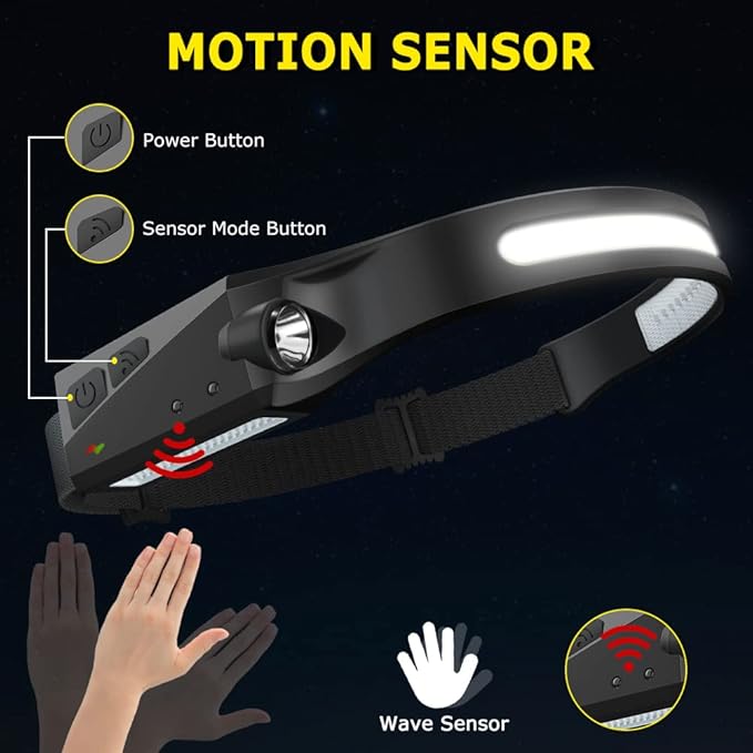 Waterproof rechargeable headlamp for running and outdoor use