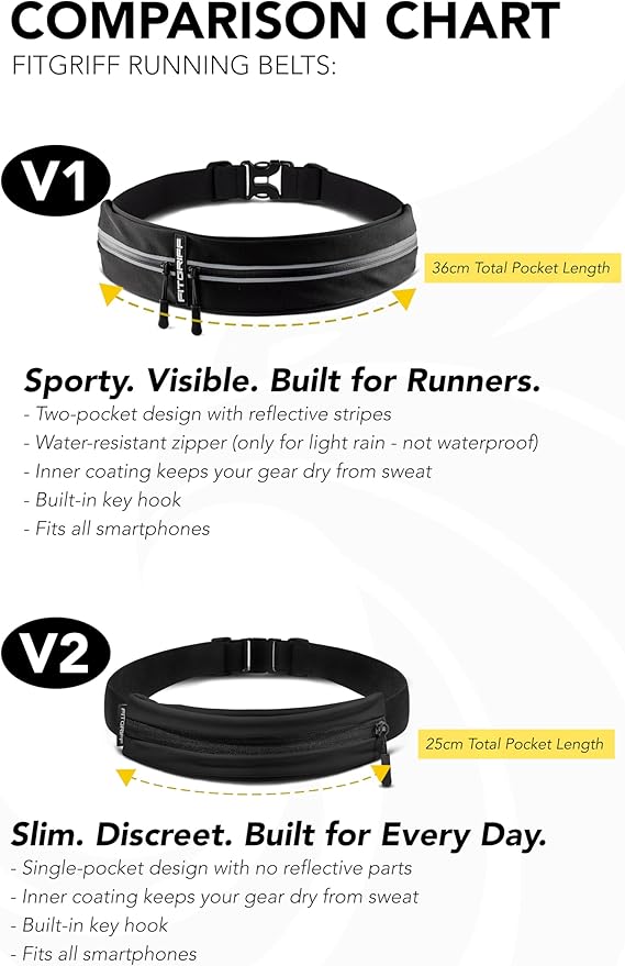 Water-resistant running belt for outdoor workouts and travel