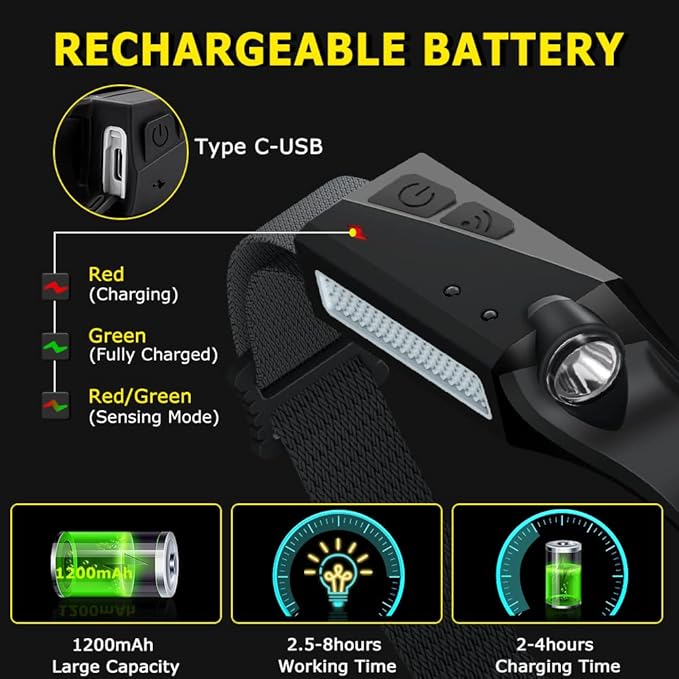 Wide beam LED headlamp for hiking, camping, and outdoor adventures