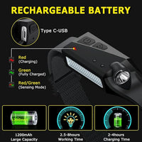 Wide beam LED headlamp for hiking, camping, and outdoor adventures