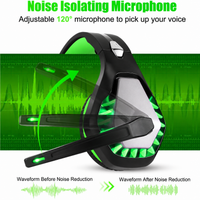 wired headset for supported console PC laptop and mobile devices