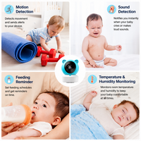 Wireless baby monitor with mobile viewing support